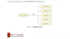 苏教版高二化学与生活电子课本第三单元 生活垃圾的分类处理(第25页)