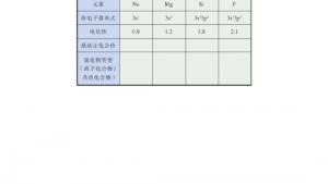 苏教版高三化学-物质结构与性质电子课本第二单元 元素性质的递变规律(第30页)