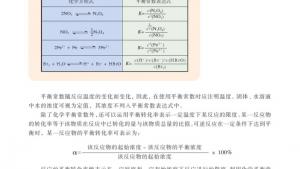 苏教版高三化学-化学反应原理电子课本第二单元 化学反应的方向和限度(第50页)