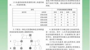 苏教版高一生物必修2（遗传与进化）电子课本染色体变异在育种上的应用(第50页)