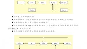 苏教版高一化学1电子课本专题四 综合复习(第105页)