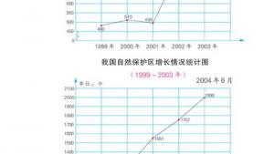 苏教版四年级数学下册(旧版)电子课本○ 了解我们的生存空间(第103页)