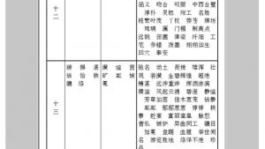 苏教版七年级语文下册电子课本-苏教版初一语文下册电子课本附录三 字词表(第288页)