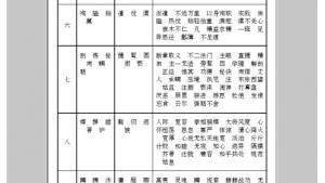 苏教版八年级语文下册电子课本,苏教版初二语文下册电子课本附录三 字词表(第265页)