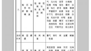 苏教版七年级语文上册电子课本-苏教版初一语文上册电子课本附录三 字词表(第222页)
