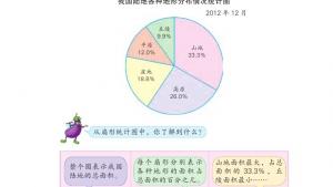 苏教版六年级数学下册电子课本一 扇形统计图(第1页)