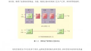 苏教版高三化学-有机化学基础电子课本第二单元 芳香烃(第54页)