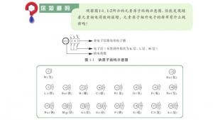 苏教版高一化学2电子课本第一单元 核外电子排布与周期律(第2页)