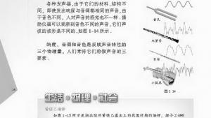 苏教版八年级物理上册电子课本,苏教版初二物理上册电子课本二、声音的特性(第14页)