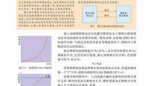 苏教版高二生物必修3（稳定与环境）电子课本种群数量的增长规律(第56页)