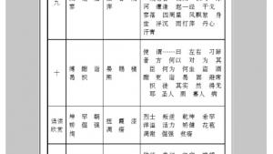 苏教版八年级语文上册电子课本,苏教版初二语文上册电子课本语文实践活动 一次有意义的集体视听活动(第267页)