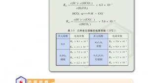 苏教版高三化学-化学反应原理电子课本第一单元 弱电解质的电离平衡(第70页)