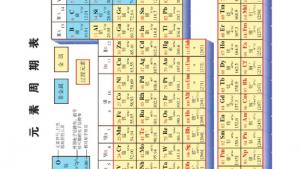 苏教版高三化学-物质结构与性质电子课本第二单元 配合物的形成和应用(第87页)