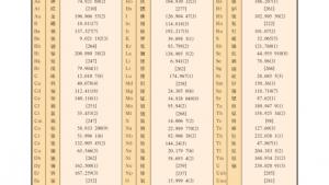 苏教版高一化学2电子课本附录I 相对原子质量表(第107页)