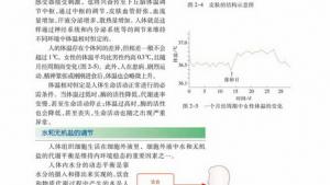 苏教版高二生物必修3（稳定与环境）电子课本水和无机盐的调节(第15页)
