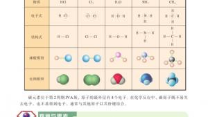 苏教版高一化学2电子课本第二单元 微观之间的相互作用力(第14页)