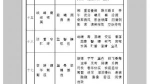 苏教版七年级语文上册电子课本-苏教版初一语文上册电子课本附录三 字词表(第224页)