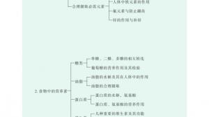 苏教版高二化学与生活电子课本第四单元 造福人类健康的化学药物(第78页)