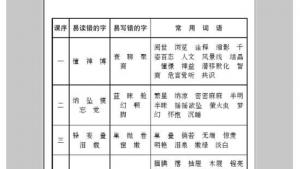 苏教版七年级语文上册电子课本-苏教版初一语文上册电子课本附录三 字词表(第220页)