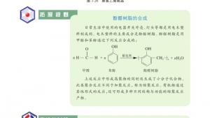 苏教版高一化学2电子课本第三单元 人工合成有机化合物(第84页)