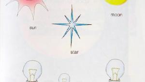 苏教版二年级英语2A电子课本Unit 3 look at the moon(第10页)