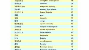 苏教版八年级生物上册(旧版)电子课本-苏教版初二生物上册(旧版)电子课本第二节 拒绝毒品(第99页)