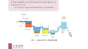 苏教版高二化学与技术电子课本第一单元 水的净化与污水处理(第5页)