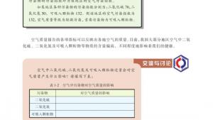 苏教版高二化学与生活电子课本第一单元 空气质量的改善(第3页)