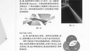 苏教版八年级物理上册电子课本,苏教版初二物理上册电子课本五、光的反射(第78页)