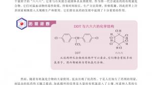 苏教版高二化学与技术电子课本第四单元 化学农药的发展(第98页)