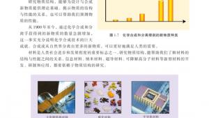 苏教版高三化学-物质结构与性质电子课本专题1 揭示物质结构的奥秘(第5页)