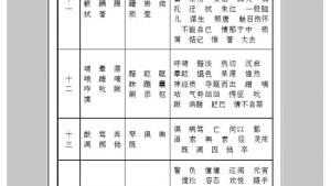 苏教版八年级语文上册电子课本,苏教版初二语文上册电子课本语文实践活动 一次有意义的集体视听活动(第268页)