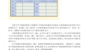 苏教版高三化学-物质结构与性质电子课本第一单元 分子构型与物质的性质(第73页)