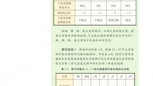 苏教版高一化学2电子课本第一单元 核外电子排布与周期律(第6页)