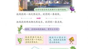 苏教版四年级数学上册电子课本八 垂线与平行线(第77页)