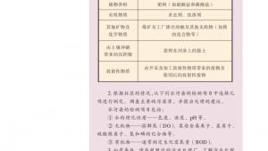 苏教版高二化学与技术电子课本第一单元 水的净化与污水处理(第6页)