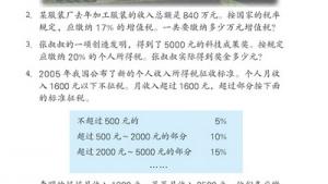 苏教版六年级数学下册(旧版)电子课本1 百分数的应用(第6页)