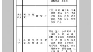 苏教版八年级语文上册电子课本,苏教版初二语文上册电子课本语文实践活动 一次有意义的集体视听活动(第269页)
