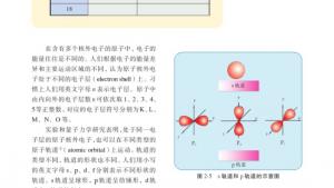 苏教版高三化学-物质结构与性质电子课本第一单元 原子核外电子的运动(第11页)