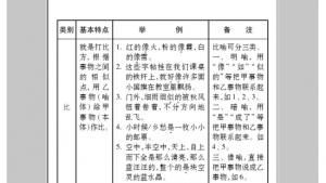苏教版八年级语文上册电子课本,苏教版初二语文上册电子课本语文实践活动 一次有意义的集体视听活动(第262页)