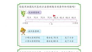 苏教版四年级数学下册电子课本六 运算律(第68页)