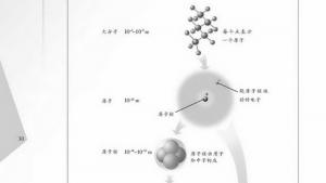苏教版八年级物理下册电子课本,苏教版初二物理下册电子课本二、探索更小的微粒(第30页)