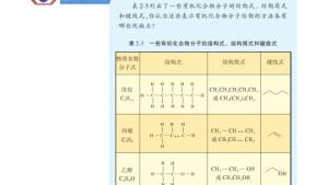 苏教版高三化学-有机化学基础电子课本第一单元 有机化合物的结构(第22页)