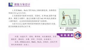 苏教版高三化学-实验化学电子课本课题2 催化剂对过氧化氢分解反应速率的影响(第49页)
