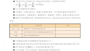 苏教版高一化学1电子课本专题一综合复习(第36页)