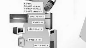 苏教版九年级物理上册电子课本-苏教版初三物理上册电子课本三、电流和电流表的使用(第67页)