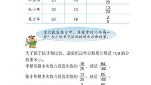 苏教版六年级数学上册(旧版)电子课本9 认识百分数(第98页)