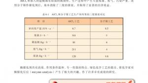 苏教版高二化学与技术电子课本第二单元 绿色化学与可持续发展(第116页)
