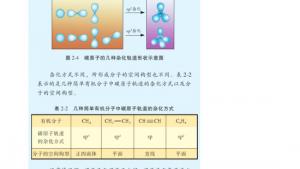 苏教版高三化学-有机化学基础电子课本第一单元 有机化合物的结构(第21页)