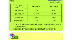 苏教版七年级生物上册(旧版)电子课本-苏教版初一生物上册(旧版)电子课本第三节 绿化，我们共同行动(第111页)